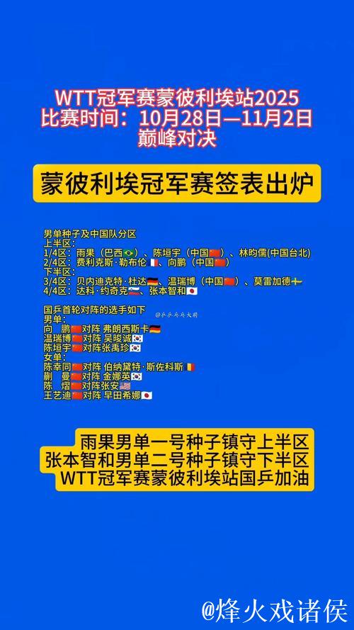WTT蒙彼利埃冠军赛:国乒首日三人参赛皆告负 WTT蒙彼利埃冠军赛:国乒首日三人参赛皆告负