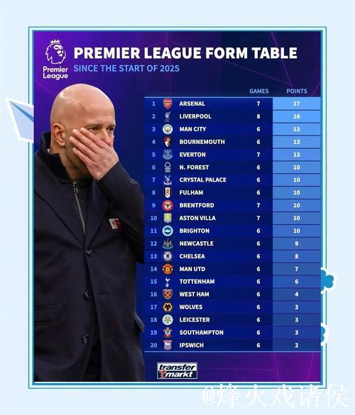 英超-约克雷斯点球建功 阿森纳1-0小胜埃弗顿 领跑积分榜2分优势 英超-约克雷斯点球建功 阿森纳1-0小胜埃弗顿 领跑积分榜2分优势