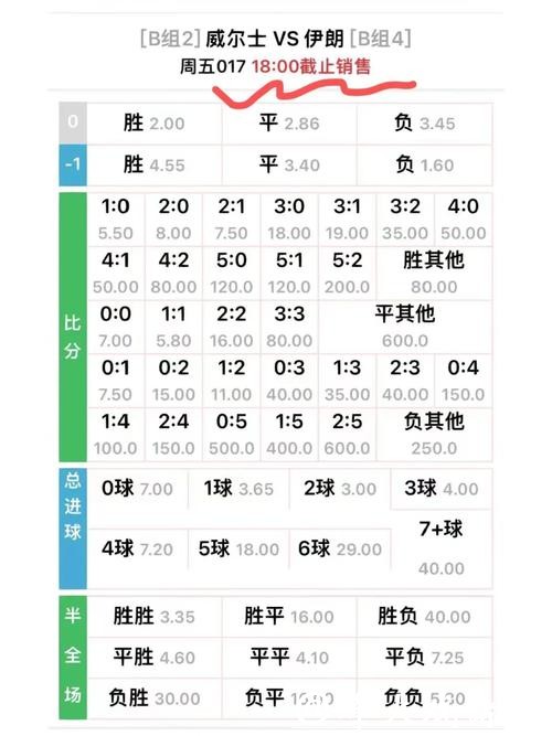 世界杯竞猜与赔率计算方式分析分享