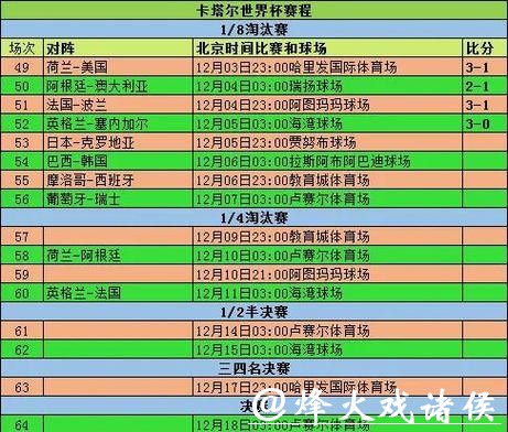 世界杯比分竞猜活动攻略与技巧