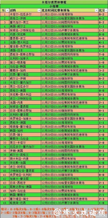 世界杯比分预测：盘点经典案例与赛果
