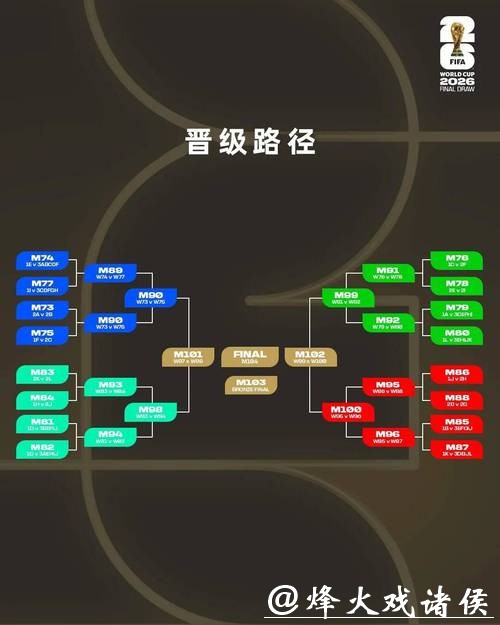 2026世界杯投注规则:直播参与与社交互动策略 2026世界杯投注规则:直播参与与社交互动策略